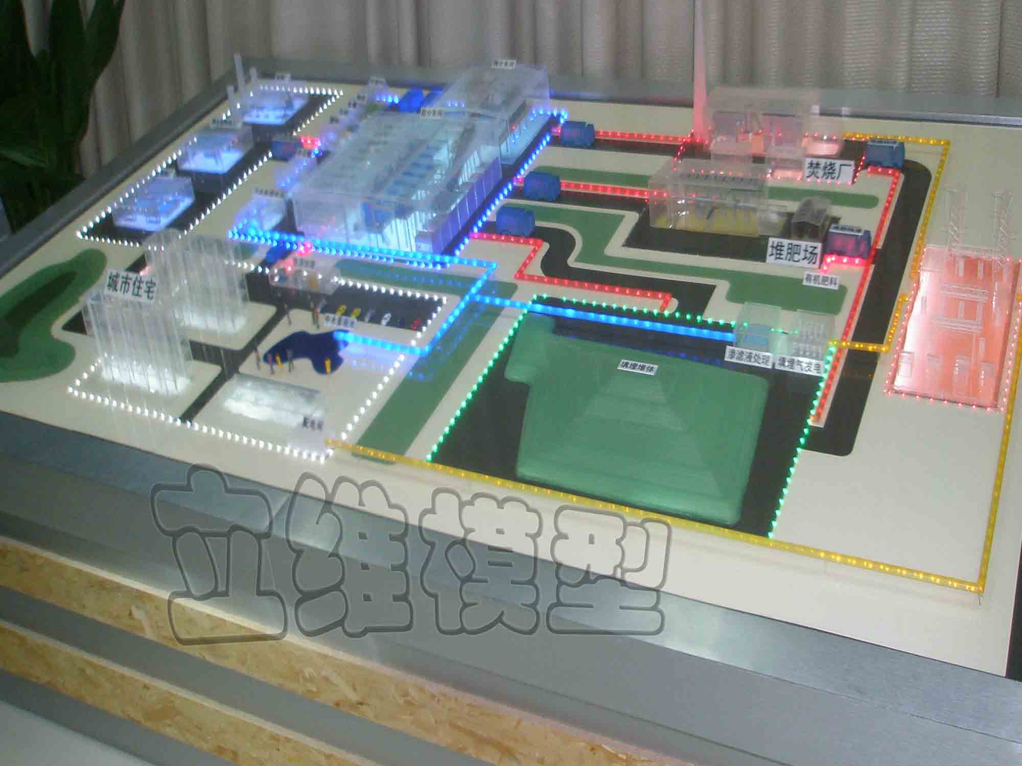 垃圾分类处理演示模型