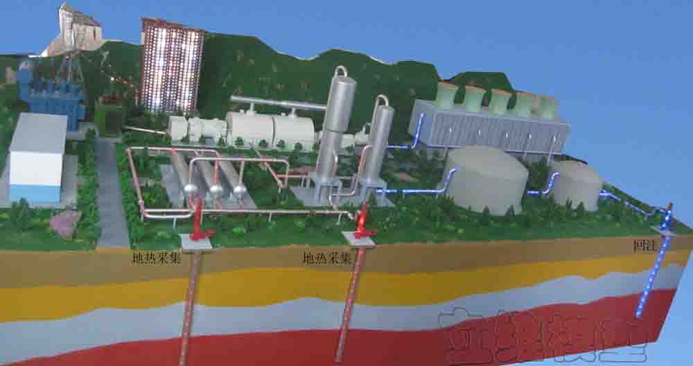 循环经济--地热利用模型